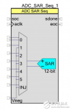 序列 <b class='flag-5'>SAR</b> <b class='flag-5'>ADC</b> 使您能够在 PSoC 4 上配置和使用不同操作模式的 <b class='flag-5'>SAR</b> <b class='flag-5'>ADC</b>