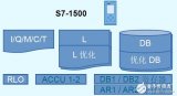 <b class='flag-5'>S7-1500</b>系统架构及特点