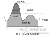 <b class='flag-5'>频</b><b class='flag-5'>闪</b>定义与PFC非隔离<b class='flag-5'>无</b><b class='flag-5'>频</b>闪电源的设计