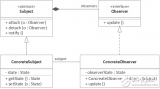 在 Java8 环境下实现<b class='flag-5'>观察者</b><b class='flag-5'>模式</b>的实例分析