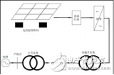 <b class='flag-5'>光</b><b class='flag-5'>伏</b><b class='flag-5'>发电</b>系统的原理及<b class='flag-5'>发电量</b>与<b class='flag-5'>光</b><b class='flag-5'>伏</b><b class='flag-5'>组件</b>衰减的关系图解