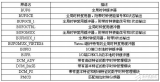 xilinx 原语<b class='flag-5'>使用方法</b>