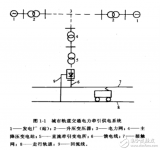 <b class='flag-5'>城市轨道交通</b>供电系统详解