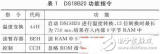 以ARM9为平台基于Linux2.6.30开发<b class='flag-5'>DS18B20</b>的<b class='flag-5'>驱动程序</b>