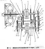 <b class='flag-5'>自动</b><b class='flag-5'>变速器</b>