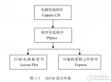 ORCAD PSPICE <b class='flag-5'>使用方法</b>