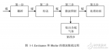 微波煤脱硫的<b class='flag-5'>关键技术研究</b>