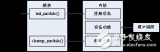 Linux<b class='flag-5'>设备</b><b class='flag-5'>驱动</b><b class='flag-5'>开发</b><b class='flag-5'>之</b><b class='flag-5'>字符</b><b class='flag-5'>设备</b><b class='flag-5'>驱动</b>编程分析