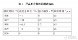 元器件的长期储存的<b class='flag-5'>失效</b>模式和<b class='flag-5'>失效</b><b class='flag-5'>机理</b>