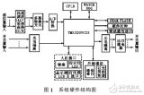 基于DSP的新型<b class='flag-5'>微机</b>线路<b class='flag-5'>保护装置</b>的研究