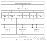 VLIWDSP指令级精度<b class='flag-5'>模拟器</b>的快速实现<b class='flag-5'>方法</b>