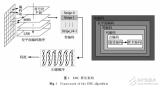 JPEG2000算法<b class='flag-5'>嵌入式</b>块<b class='flag-5'>编码</b>的<b class='flag-5'>DSP</b>高效实现策略