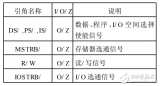 基于TMS320VC5402的DSP基<b class='flag-5'>本系统</b>的设计