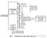 基于EDMA<b class='flag-5'>实现</b><b class='flag-5'>TMS320C</b>64X与FPGA的<b class='flag-5'>数据传输</b>