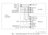 基于TMS320C6000DSPS<b class='flag-5'>系统</b>的<b class='flag-5'>Flash</b>引导<b class='flag-5'>自启动</b>设计