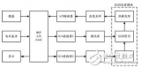 MSP430智能数字化SLED控制系统解析