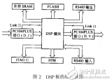 基于DSP和FPGA的<b class='flag-5'>模块化</b>实时图像<b class='flag-5'>处理</b>系统设计