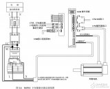 <b class='flag-5'>MOTEC</b> β交流<b class='flag-5'>伺服</b><b class='flag-5'>驱动器</b>安装与接线