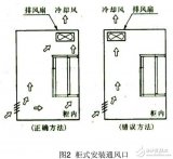 基于<b class='flag-5'>变频器</b>的安装及<b class='flag-5'>布线规</b>格