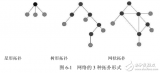 无线传输与<b class='flag-5'>组网技术</b>物联<b class='flag-5'>网技术</b>与实践