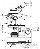 光学<b class='flag-5'>显微镜</b>的构造及<b class='flag-5'>使用方法</b>详解