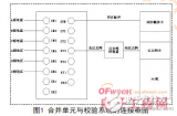 电子式<b class='flag-5'>互感器</b>的组成与基于labview的<b class='flag-5'>校验</b>系统介绍