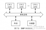 《<b class='flag-5'>Linux</b><b class='flag-5'>设备</b><b class='flag-5'>驱动</b>开发详解》第7章、<b class='flag-5'>Linux</b><b class='flag-5'>设备</b><b class='flag-5'>驱动</b>中的并发控制