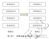 《<b class='flag-5'>Linux</b><b class='flag-5'>设备</b><b class='flag-5'>驱动</b>开发详解》第13章、<b class='flag-5'>Linux</b>块<b class='flag-5'>设备</b><b class='flag-5'>驱动</b>