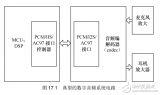 《<b class='flag-5'>Linux</b><b class='flag-5'>设备</b><b class='flag-5'>驱动</b>开发详解》第17章、<b class='flag-5'>Linux</b>音频<b class='flag-5'>设备</b><b class='flag-5'>驱动</b>