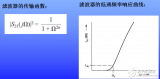 <b class='flag-5'>滤波器</b>的定义与<b class='flag-5'>分类</b>及微波<b class='flag-5'>滤波器</b>的设计