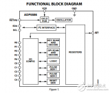 ADP5586原文资料数据手册PDF免费下载(键盘解码<b class='flag-5'>器</b>和I/O<b class='flag-5'>端口</b><b class='flag-5'>扩展器</b>)