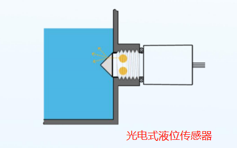 <b class='flag-5'>电容式</b><b class='flag-5'>液</b><b class='flag-5'>位</b>传感器与<b class='flag-5'>光电</b><b class='flag-5'>液</b><b class='flag-5'>位</b>传感器的<b class='flag-5'>区别</b>