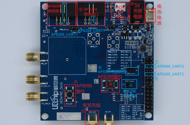 WIOTA AP评估板正面