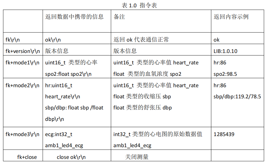 【疯壳·健康手表教程3】开源蓝牙智能健康手表-心率血氧采集