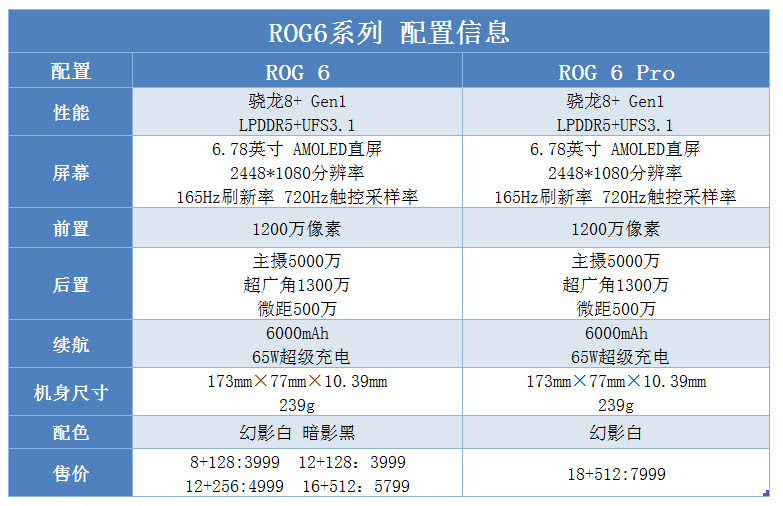 酷冷风扇6+双控手柄3加持，ROG 6摇身一变成...