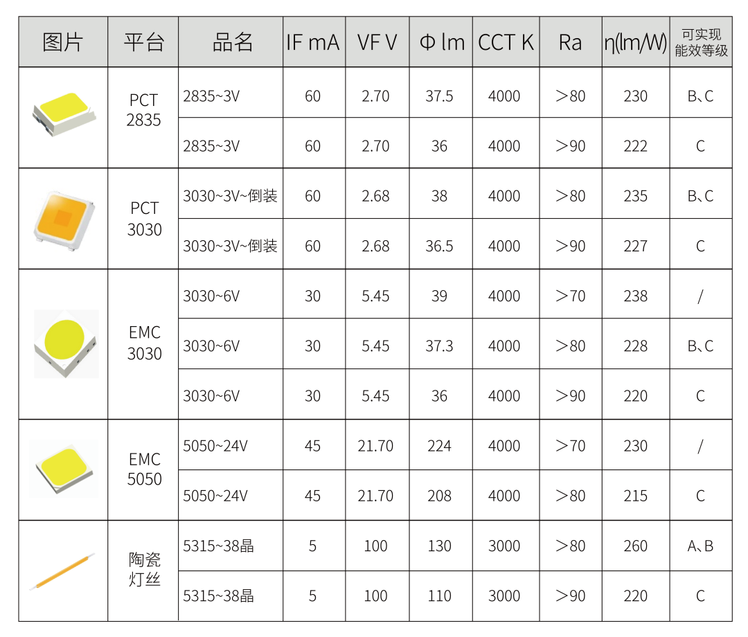 瑞丰推出全新一代ErP新能效产品，助力能源革命