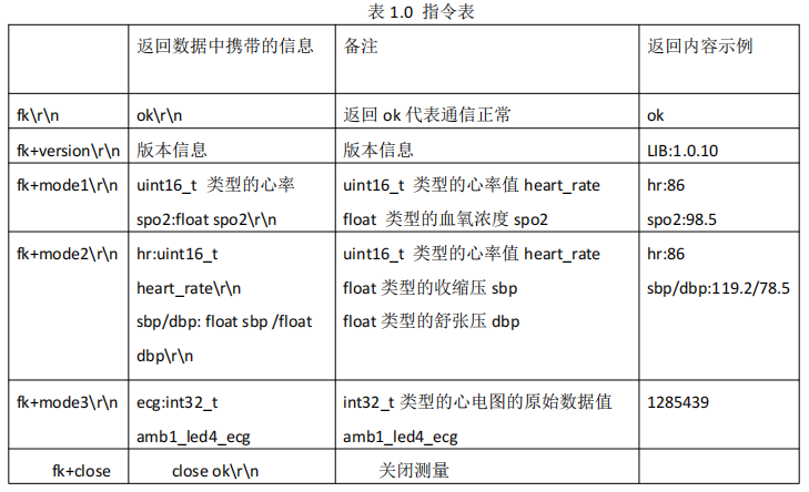 【疯壳·健康手表教程2】开源蓝牙智能健康手表-心率血压采集