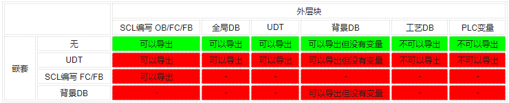 <b class='flag-5'>导入</b><b class='flag-5'>导出</b><b class='flag-5'>SCL</b><b class='flag-5'>源文件</b>的步骤有哪些