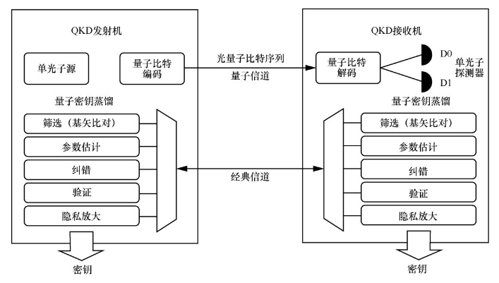 <b class='flag-5'>量子</b>保密<b class='flag-5'>通信</b>网络架构<b class='flag-5'>技术</b>原理<b class='flag-5'>解析</b>