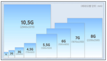 一文解析8.5代<b class='flag-5'>OLED</b>蒸镀<b class='flag-5'>技术</b>