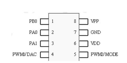 基于<b class='flag-5'>NV020C-SOP8</b><b class='flag-5'>语音</b><b class='flag-5'>芯片</b>的燃气<b class='flag-5'>报警器</b><b class='flag-5'>方案</b>