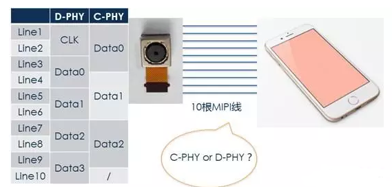 <b class='flag-5'>MIPI</b> <b class='flag-5'>C-Phy</b> PCB空间优化设计