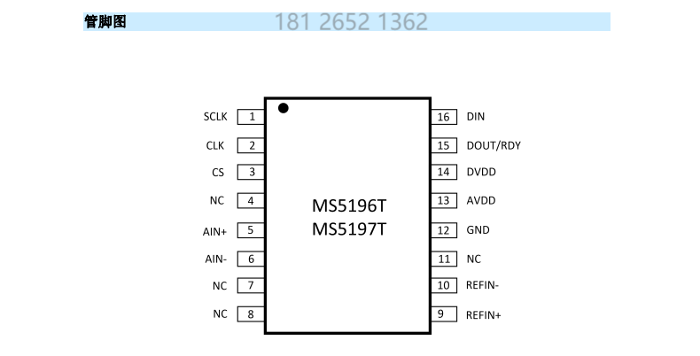 <b class='flag-5'>MS5196T</b>模数转换器概述、特点及应用