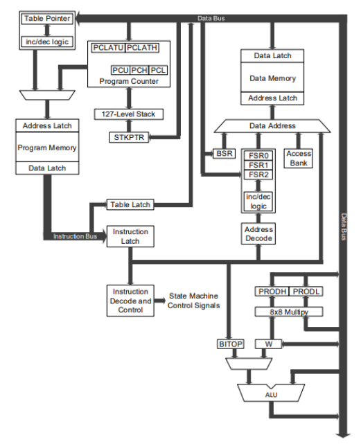 昂科烧录器支持Microchip的<b class='flag-5'>PIC18F26Q</b>84烧录