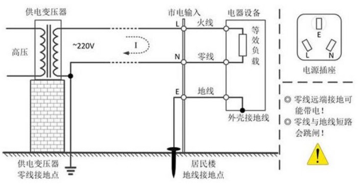 使用<b class='flag-5'>示波器</b>测量<b class='flag-5'>非</b><b class='flag-5'>隔离</b>电源板子的正确方法