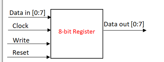 如何在VHDL中实现一<b class='flag-5'>个</b>简单的<b class='flag-5'>寄存器</b>