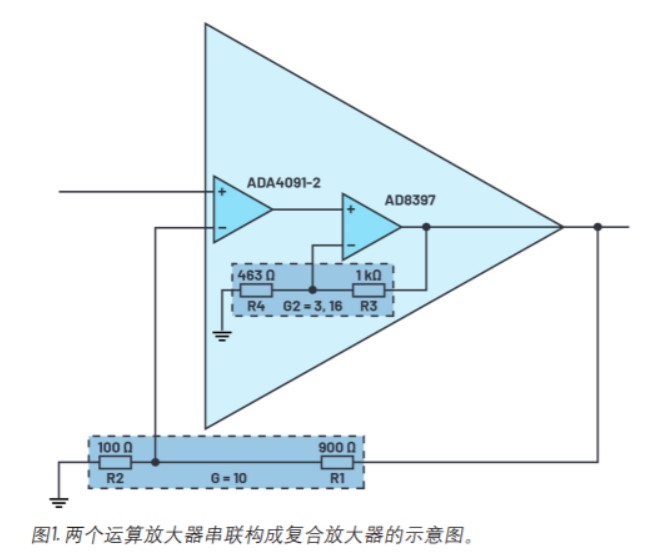 <b class='flag-5'>运算放大器</b>的串联：如何<b class='flag-5'>同时</b><b class='flag-5'>实现</b><b class='flag-5'>高精度</b>和<b class='flag-5'>高</b><b class='flag-5'>输出功率</b>