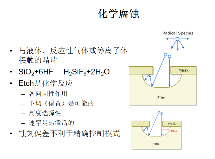 <b class='flag-5'>蚀刻工艺</b> <b class='flag-5'>蚀刻过程</b>分类的课堂素材4（上）