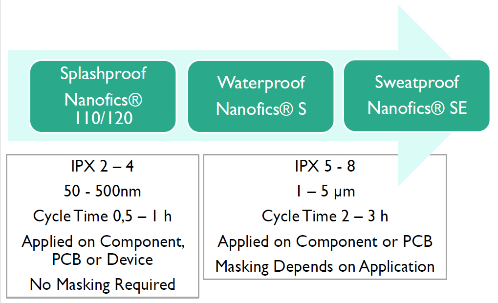 Europlasma_Nanofics@_防水涂层