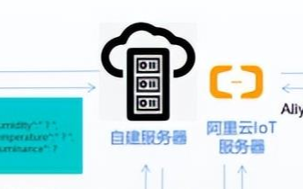 <b class='flag-5'>4G</b> Modbus Json边缘网关<b class='flag-5'>接入</b>阿里<b class='flag-5'>云</b>IoT<b class='flag-5'>平台</b>